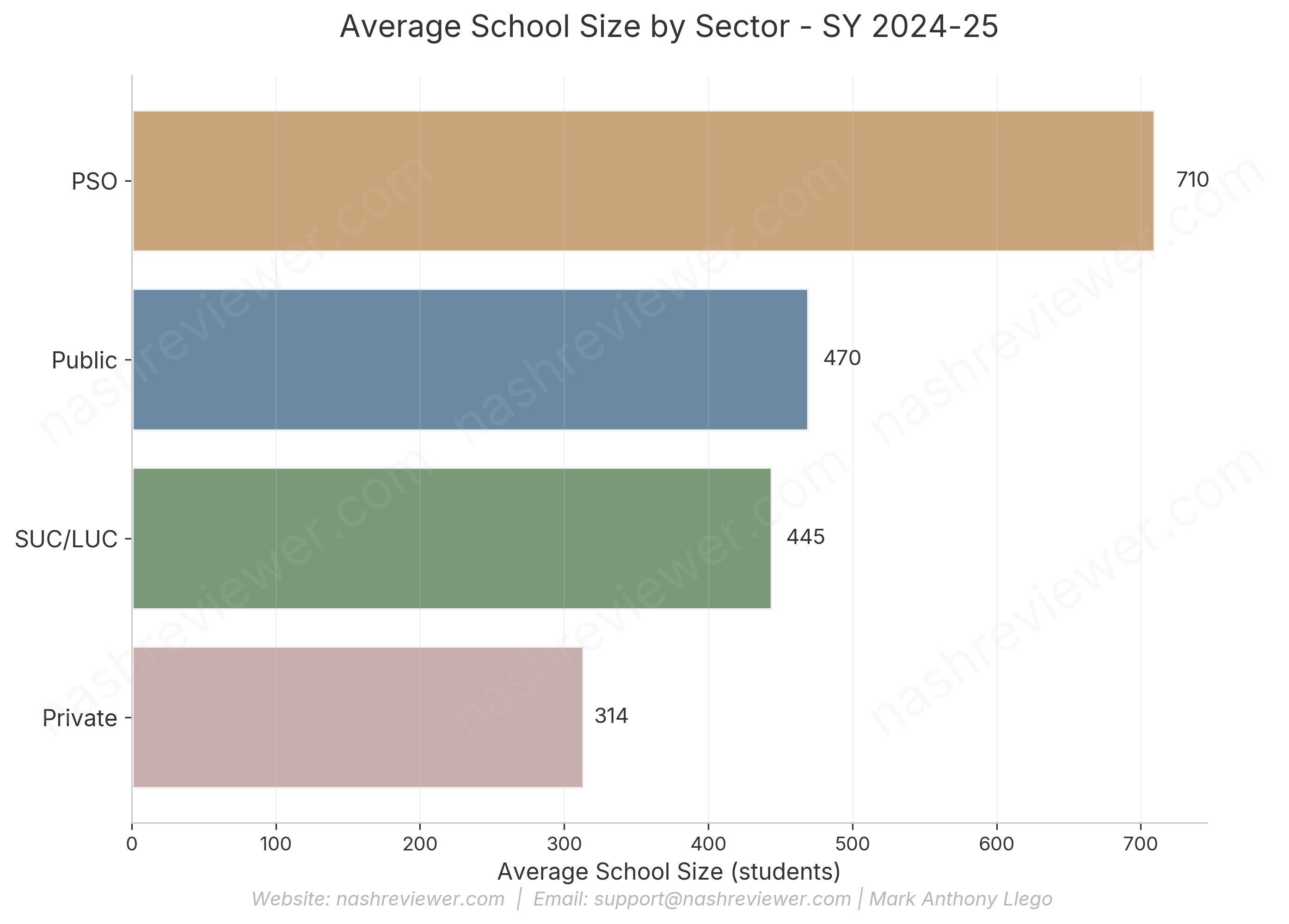 DepEd Enrollment SY 2024-25: Comprehensive K-12 Enrollment Data ...
