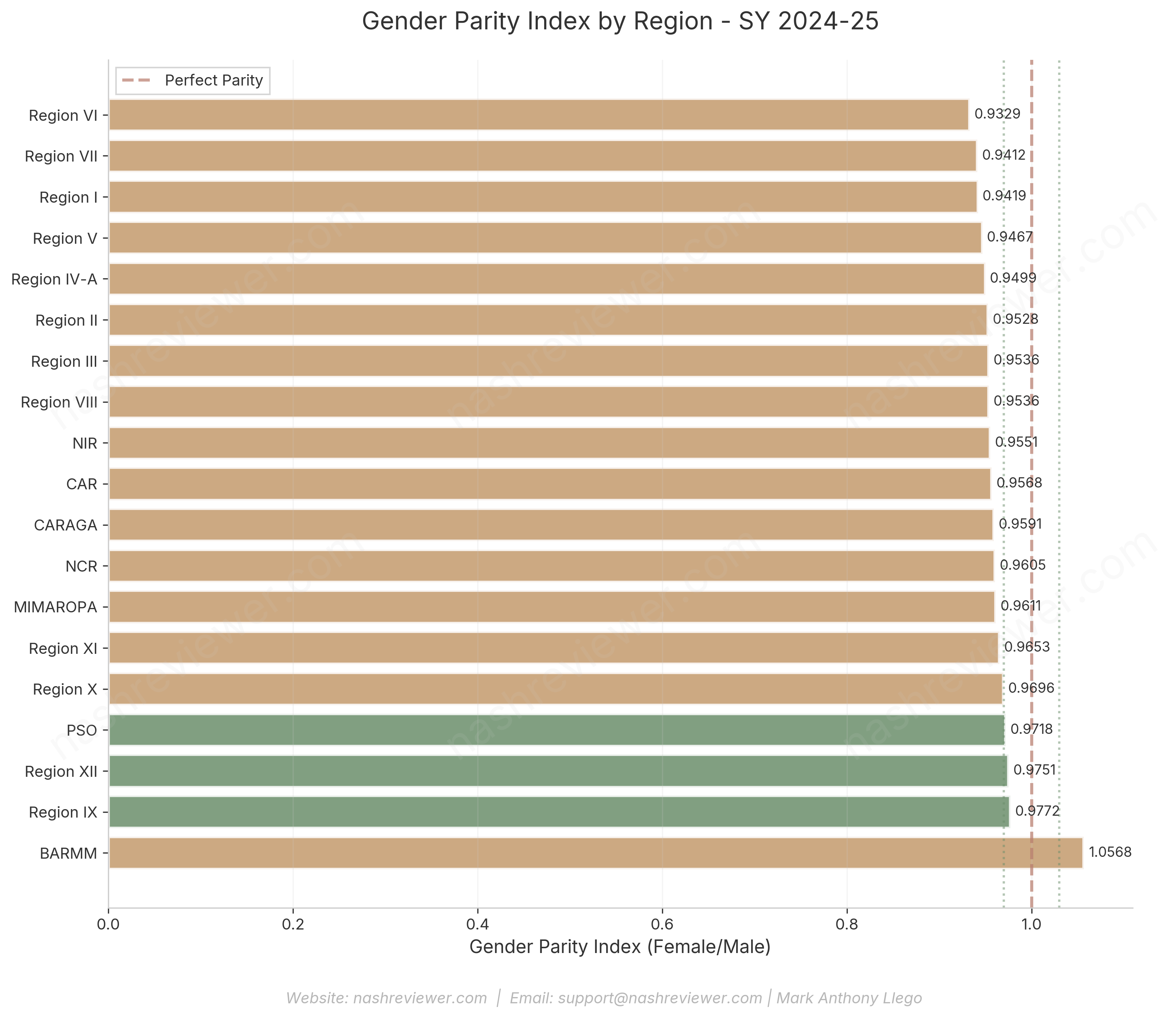 DepEd Enrollment SY 2024-25: Comprehensive K-12 Enrollment Data ...