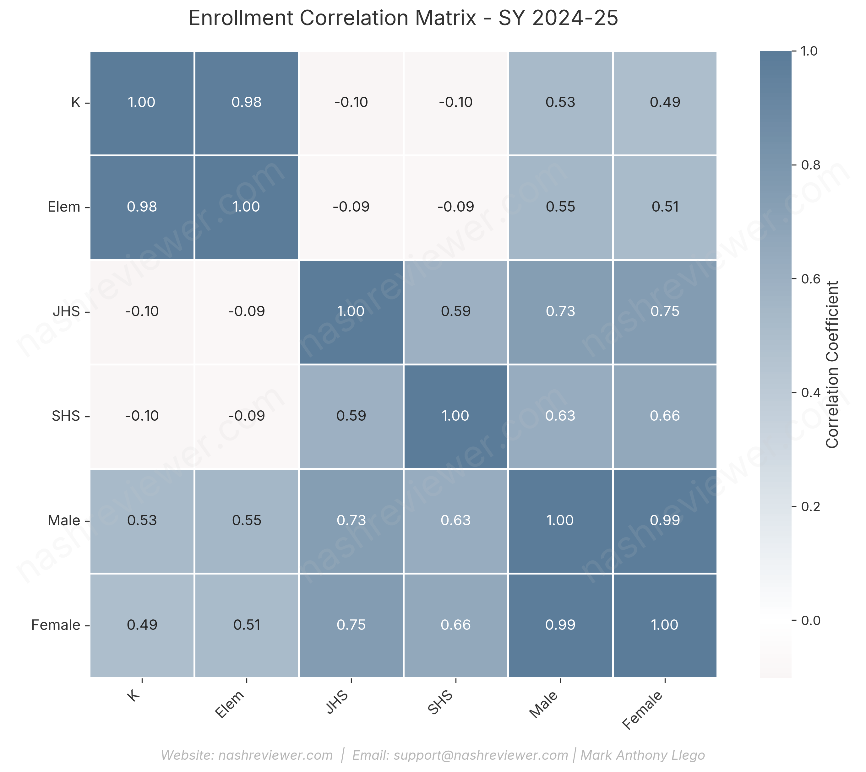 Enroller Matrix DepEd Enrollment SY 2024-25: Comprehensive K-12 Enrollment Data ...
